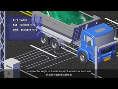 Hoog nauwkeurige kwartspiezoelektrische dynamische gewichtssensoren en WIM-systeem